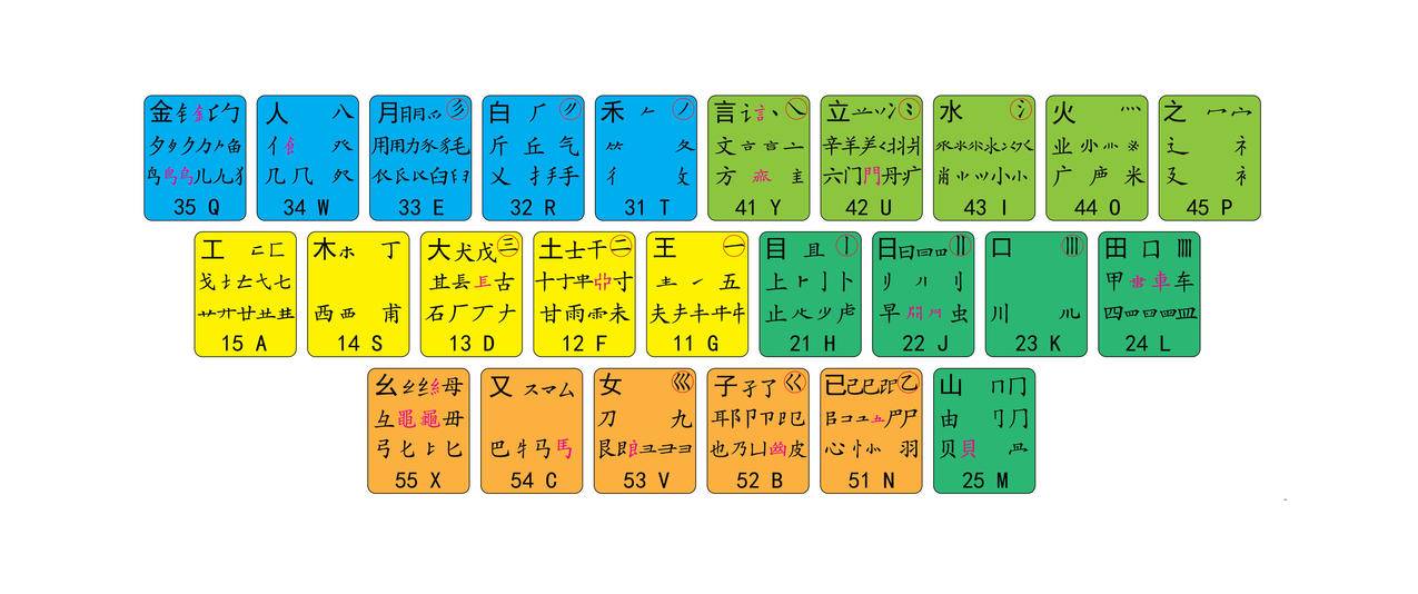 五笔字根表3440x1440带鱼屏电脑壁纸